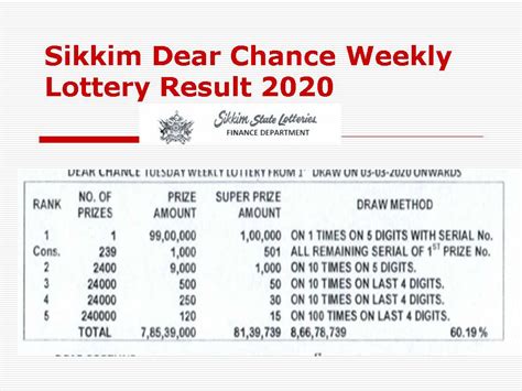 Sikkim State Lottery Result Today 4PM: Dear Chance Tuesday .